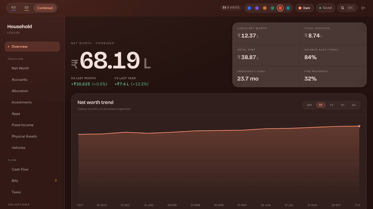 Screenshot of the personal finance dashboard